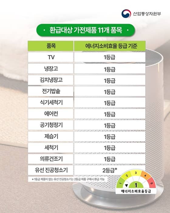 환급대상 가전제품 목록