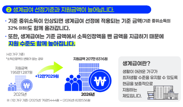 생계급여 선정기준