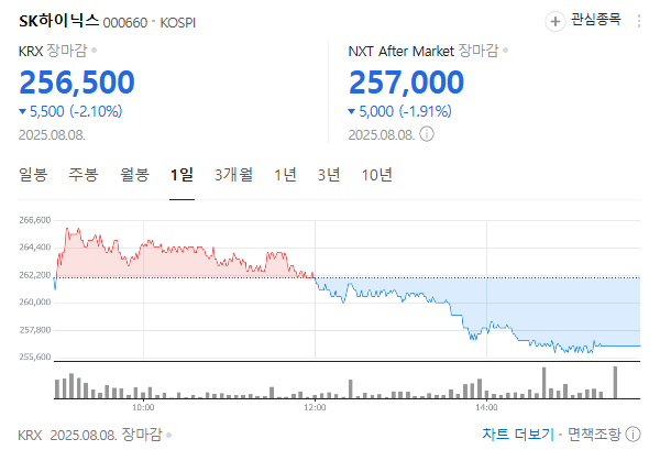 SK하이닉스 배당금(현재 주가)