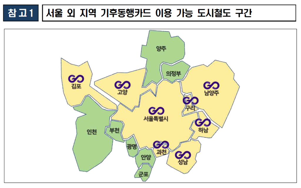 서울 외 지역 기후동행카드 이용 가능 도시철도 구간