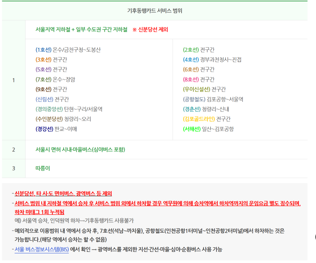 기후동행카드 서비스 범위