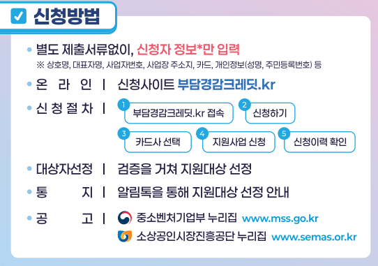 소상공인 자영업자 지원금 신청방법