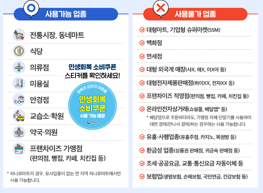 민생회복지원금 편의점 담배 구입 가능?