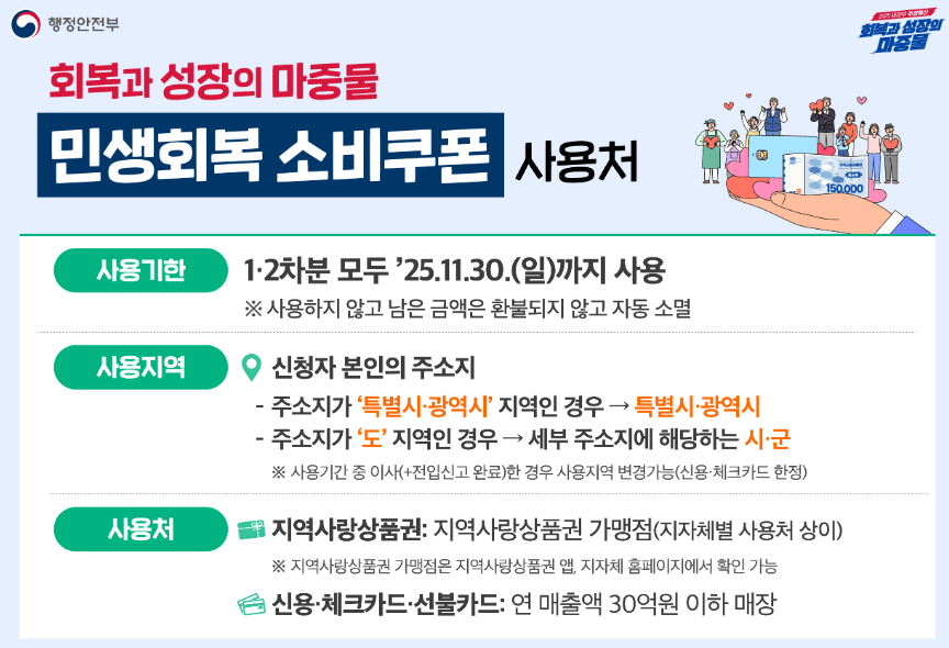 민생회복지원금 사용처