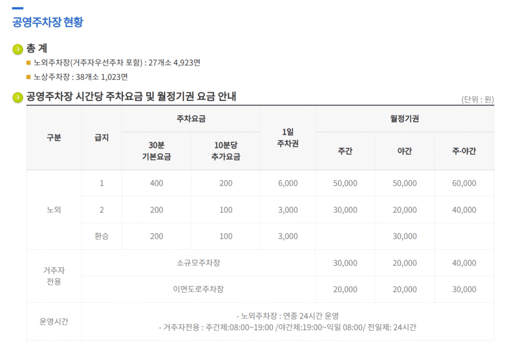 공영주차장 현황