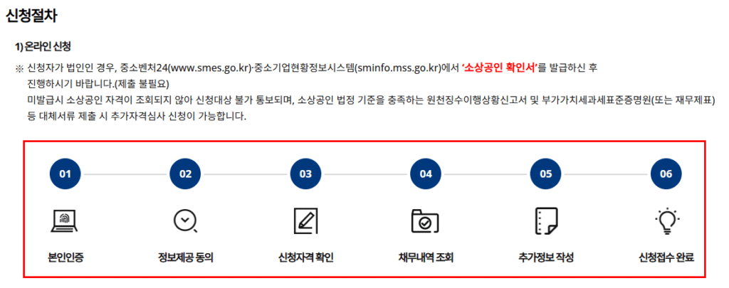 새출발기금 온라인 신청방법 설명