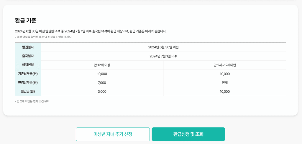 출국납부금 환급 기준