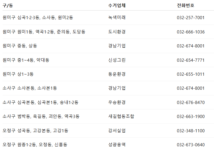 부천 폐가구 수거 업체 연락처