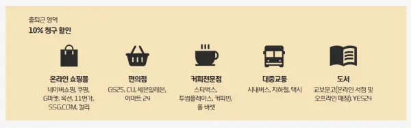 현대카드 혜택