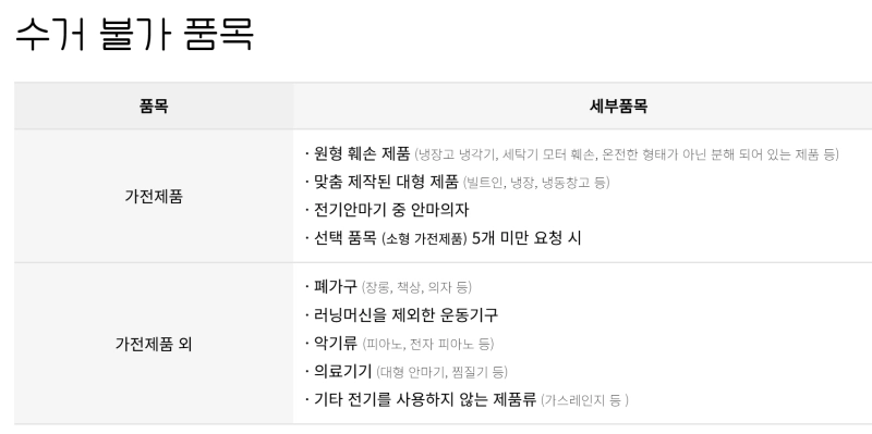 수거 불가 품목