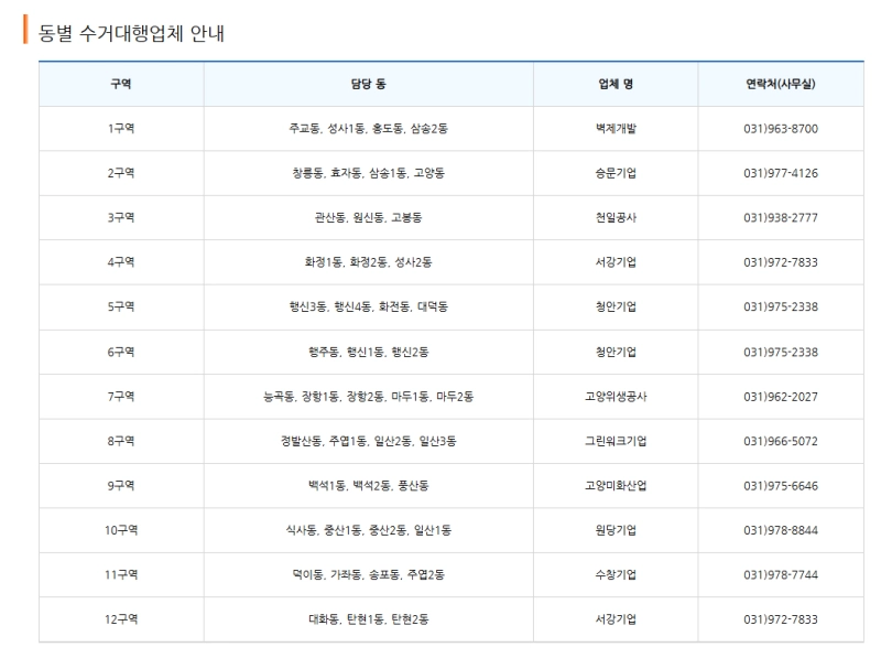 동별 수거대행업체 안내