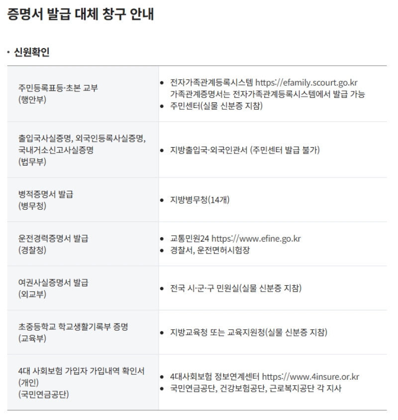 증명서 발급 대체 창구 안내