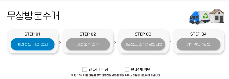 무상방문수거 단계
