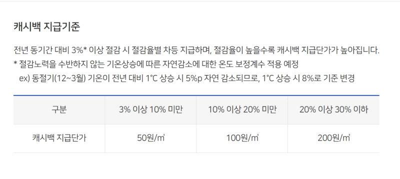 캐시백 지급기준