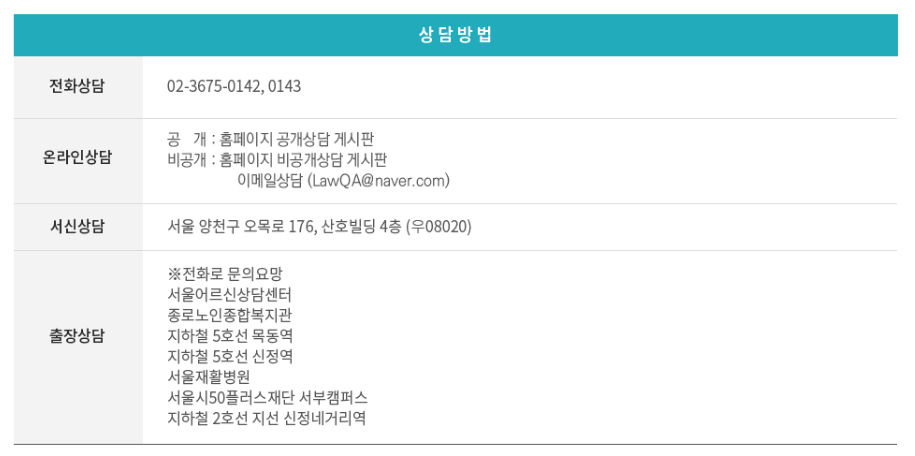 상담방법 설명 표
