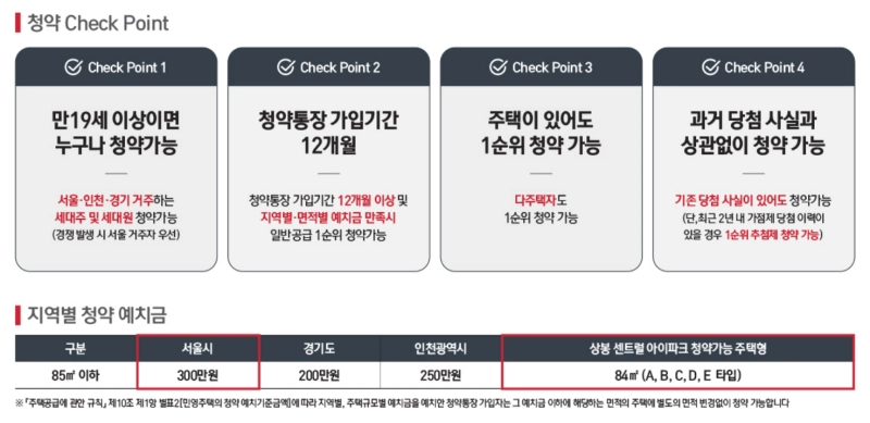 청약 체크 포인트