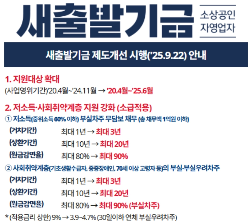 새출발기금 지원대상 확대