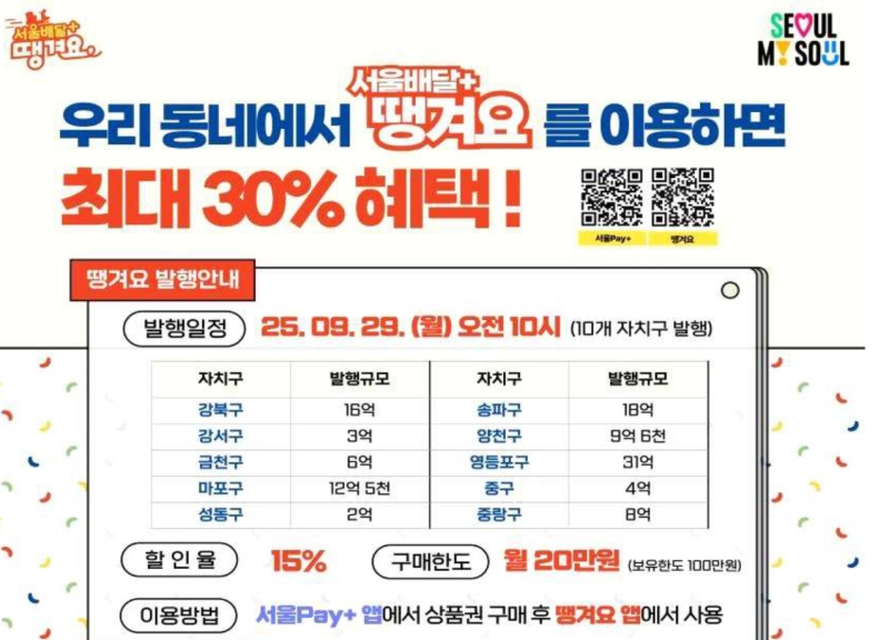 땡겨요 발행안내