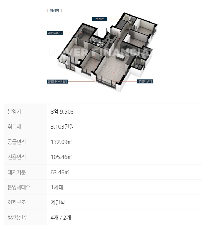 분양 정보
