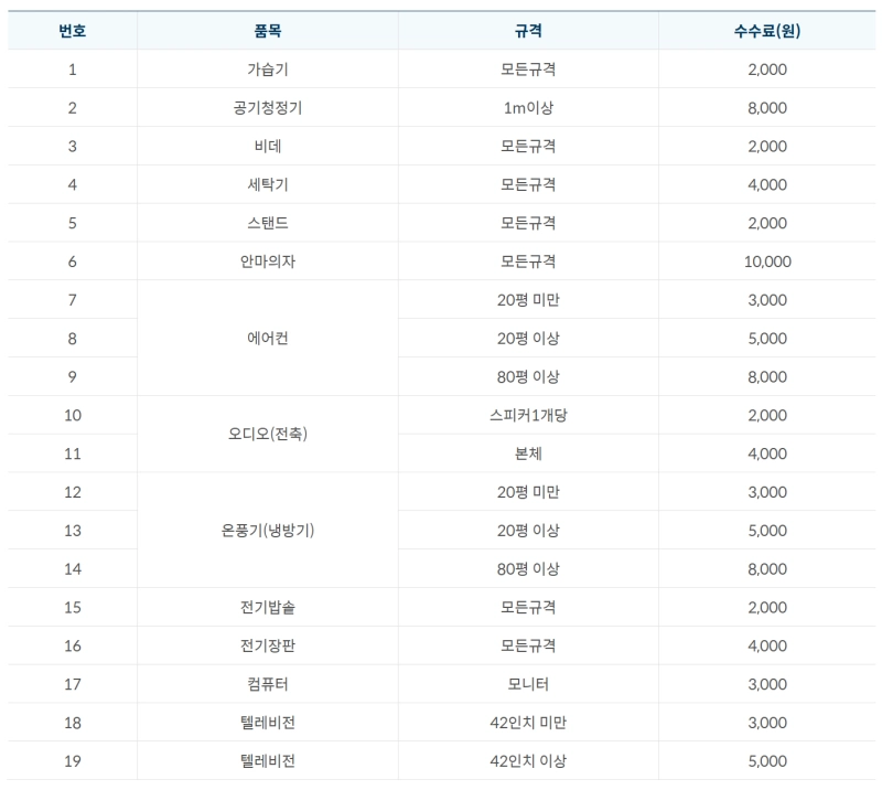 가전제품별 수수료 표