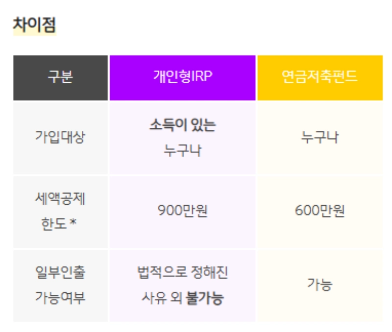IRP와 연금저축펀드 차이점