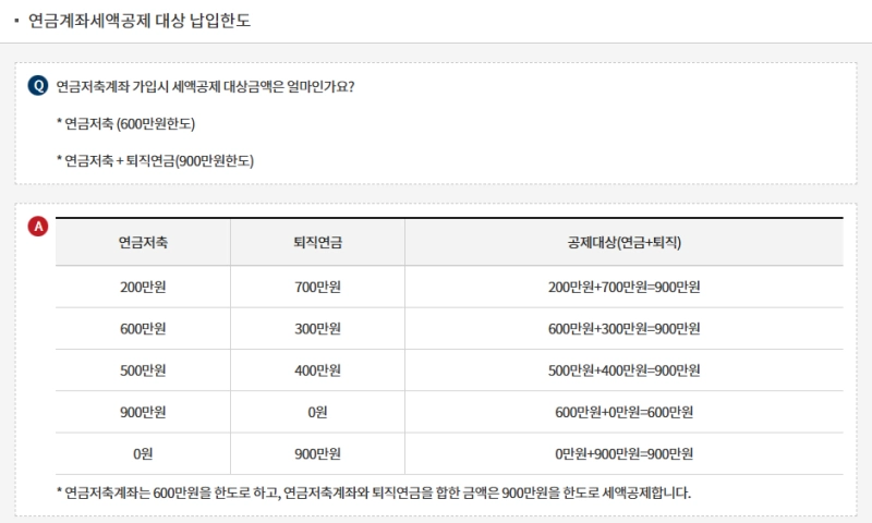 연금저축계좌 세액공제 한도