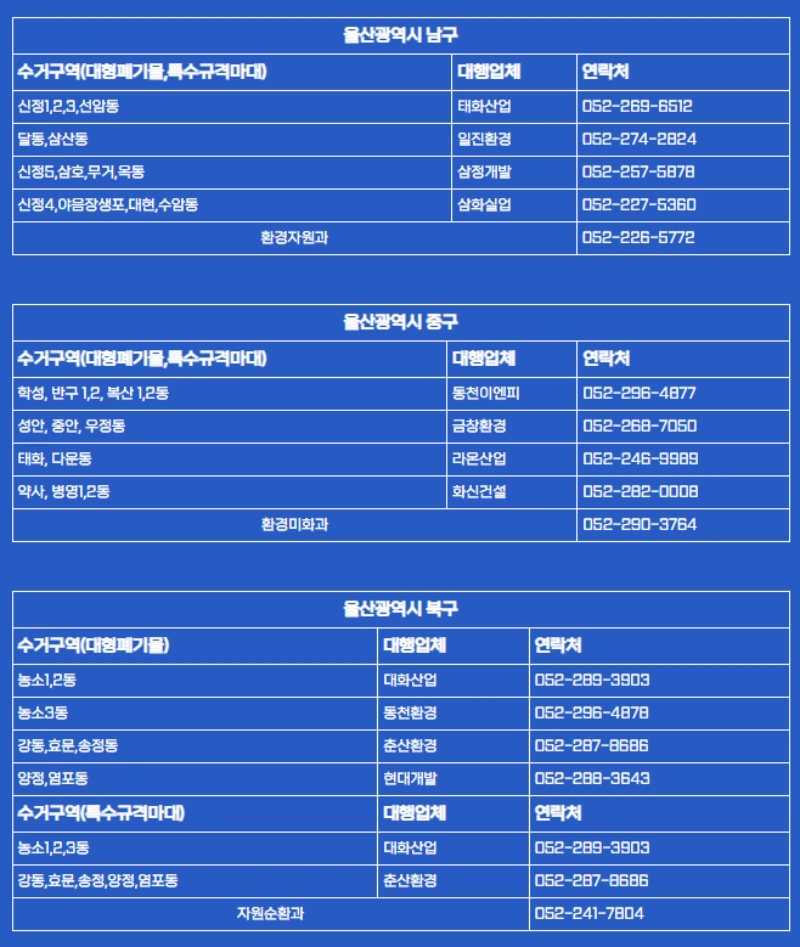 울산 남구, 중구, 북구 대행업체 연락처
