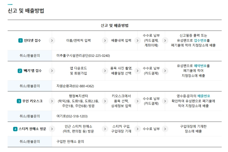 인천 미추홀구 대형 폐기물 신고 및 배출방법