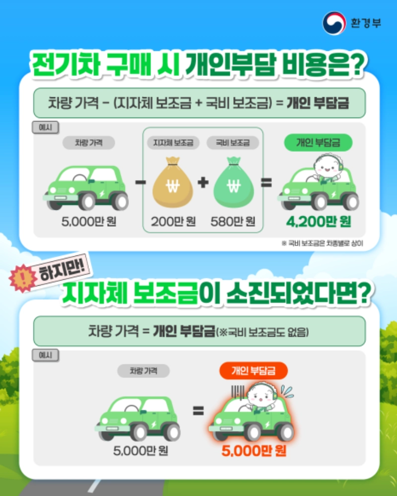 전기차 구매 시 개인부담 비용