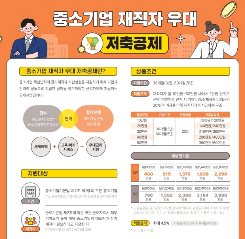 중소기업 재직자 우대 저축공제 포스터
