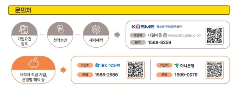 문의처 총정리