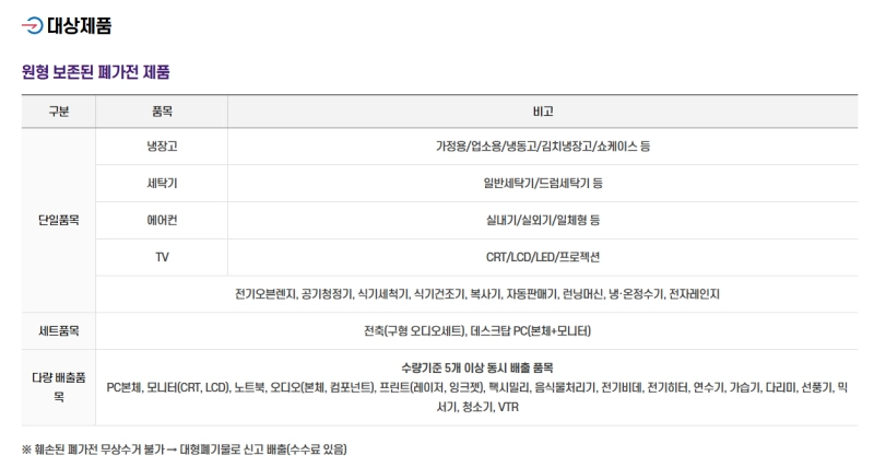 대상 제품 목록