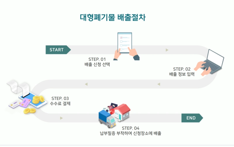 대형폐기물 배출절차