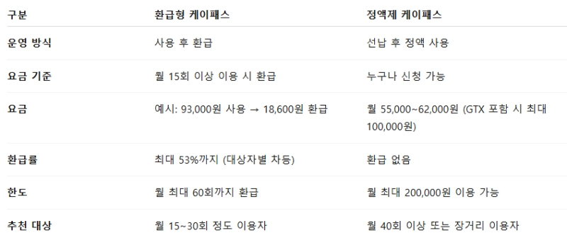 환급형 vs 정액제 비교