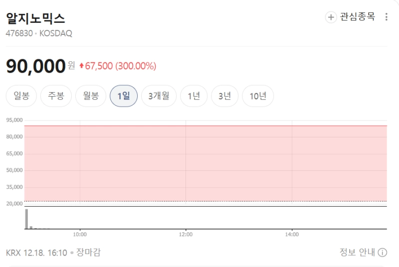알지노믹스 주가